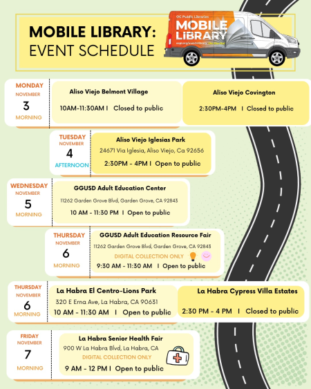 Graphic of Mobile Library stops.