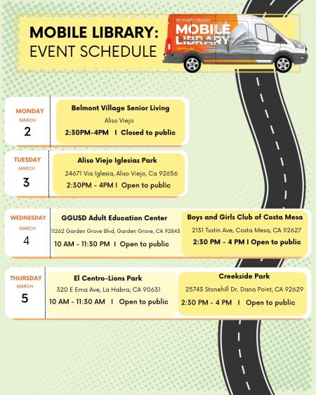 Graphic of Mobile Library stops.