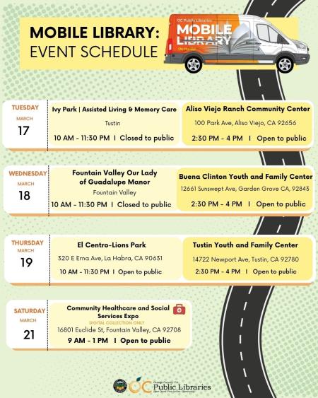 Graphic of Mobile Library stops.